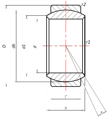 ARTNR 507142 GE 80-DO2RS