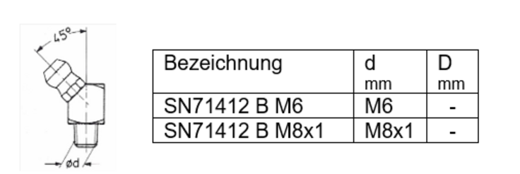 DIN 71412, Form B *