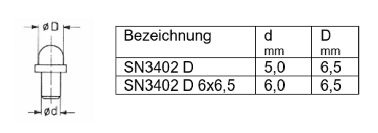 DIN 3402, Form D *