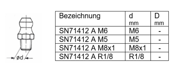 DIN 71412, Form A *